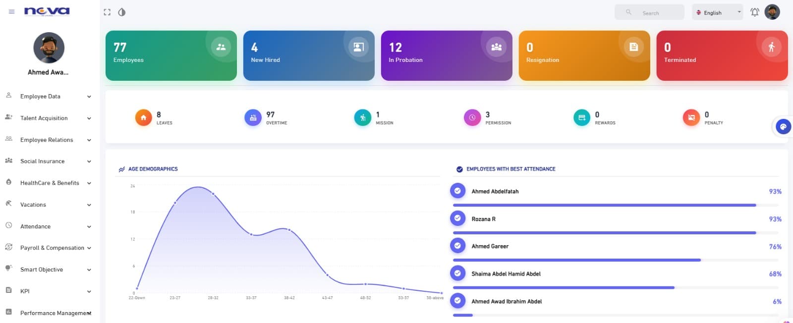 لوحة HR الرئيسية في Nova HR