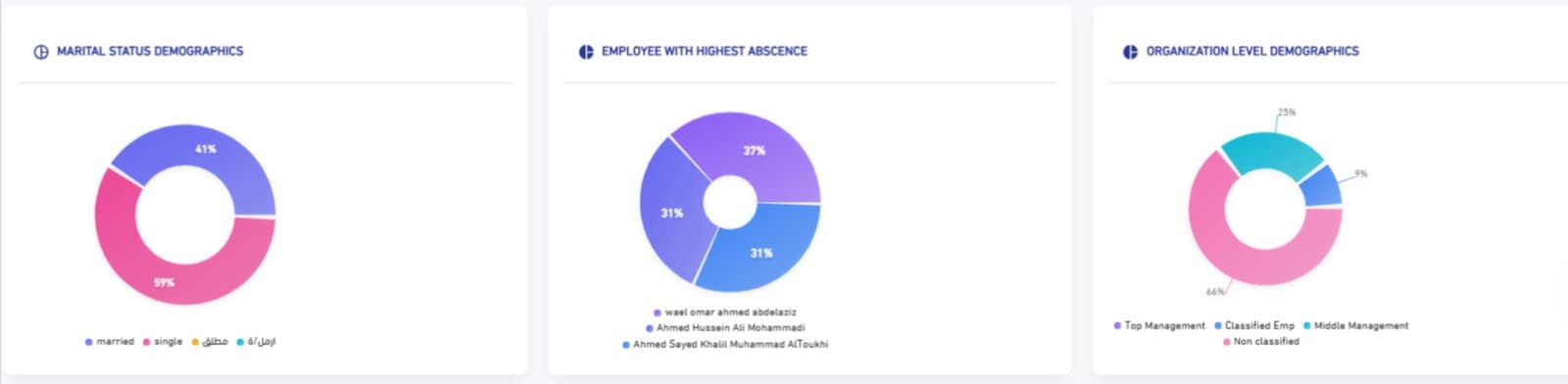 ديموغرافيك الموظفين في Nova HR
